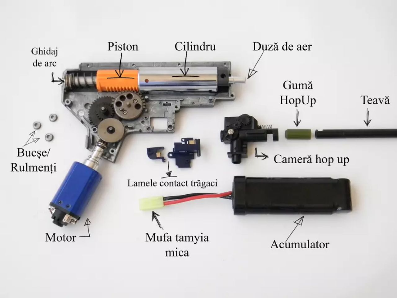 Intretinerea echipamentului airsoft: ghid complet pentru functionare optima